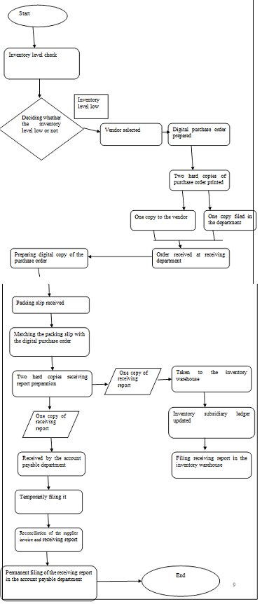 Internal Control Processes Assignment3.png